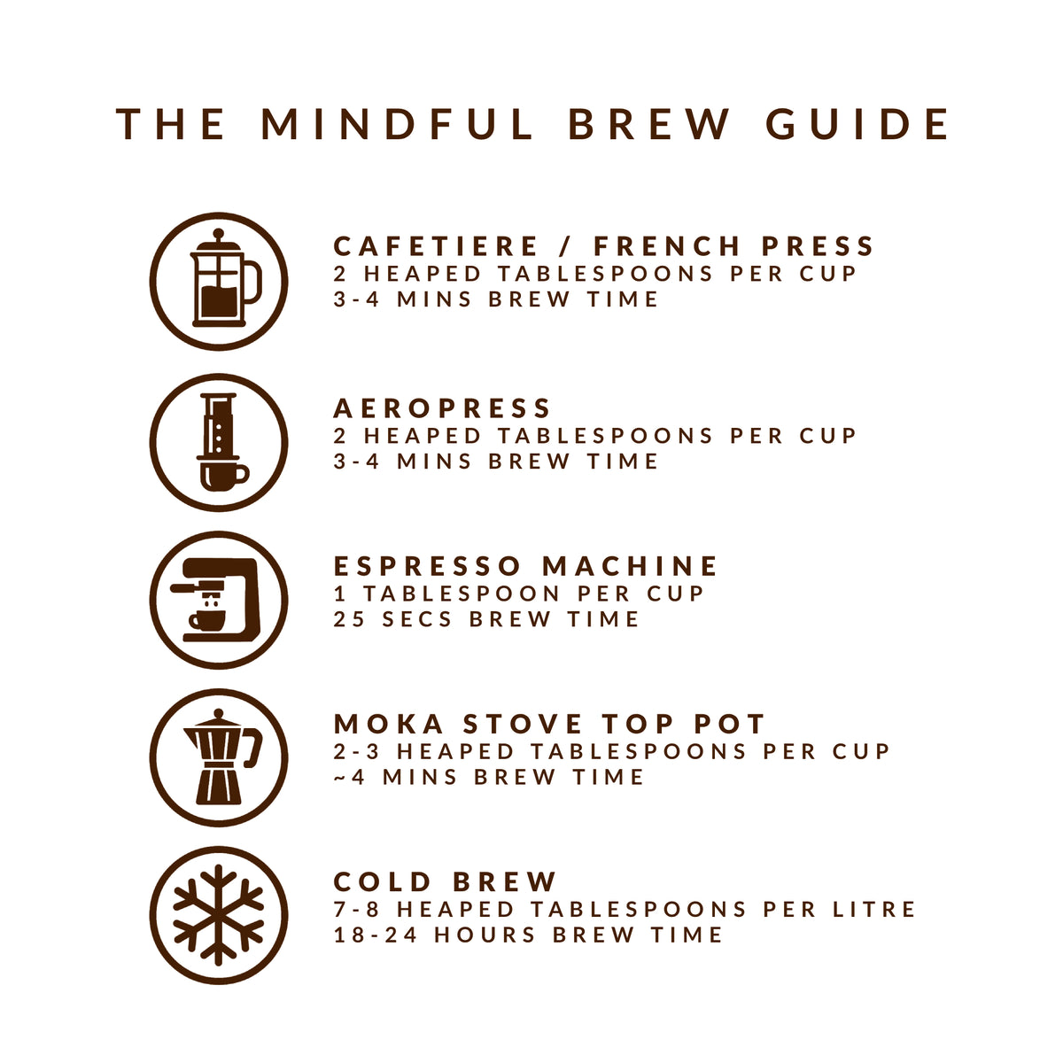 Mindful Mushroom Coffee - Origin - Dark Roast — image 6